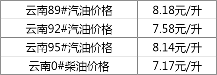 云南92号汽油最新价格动态解析