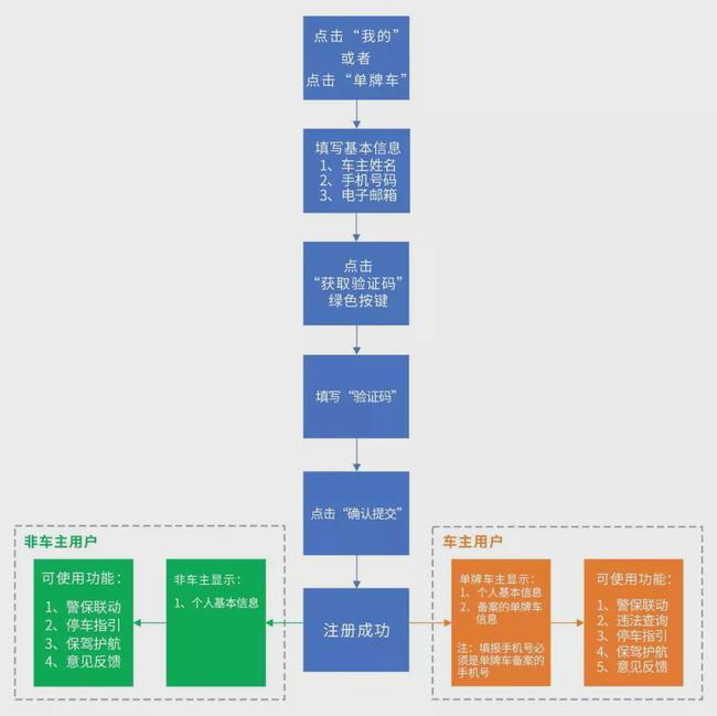 生产销售 第117页