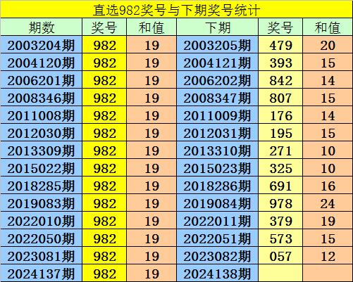 调音台 第104页