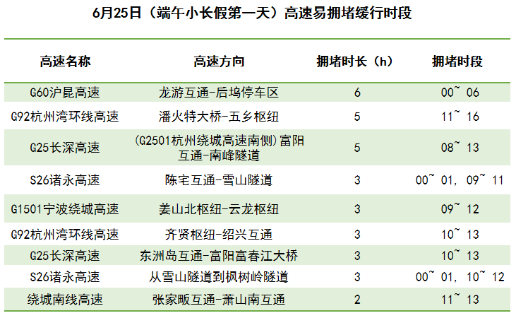 调音台 第101页