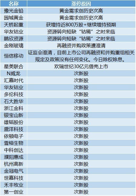 新澳门六开奖结果查询,实践解答解释定义_DX版57.263