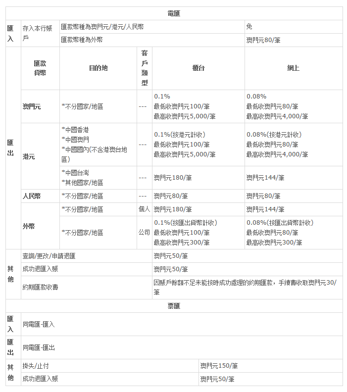 新澳门免费资料大全在线查看,定性解答解释定义_Superior80.843