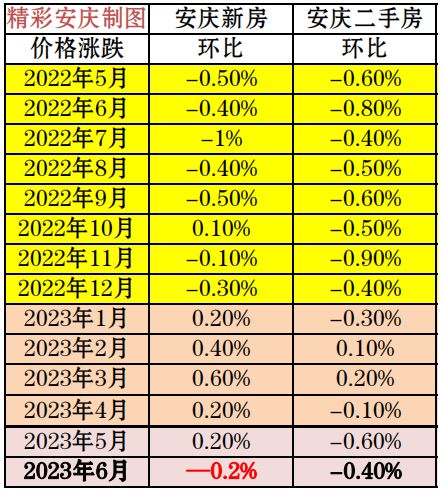 安庆最新房价动态，市场走势分析与购房指南