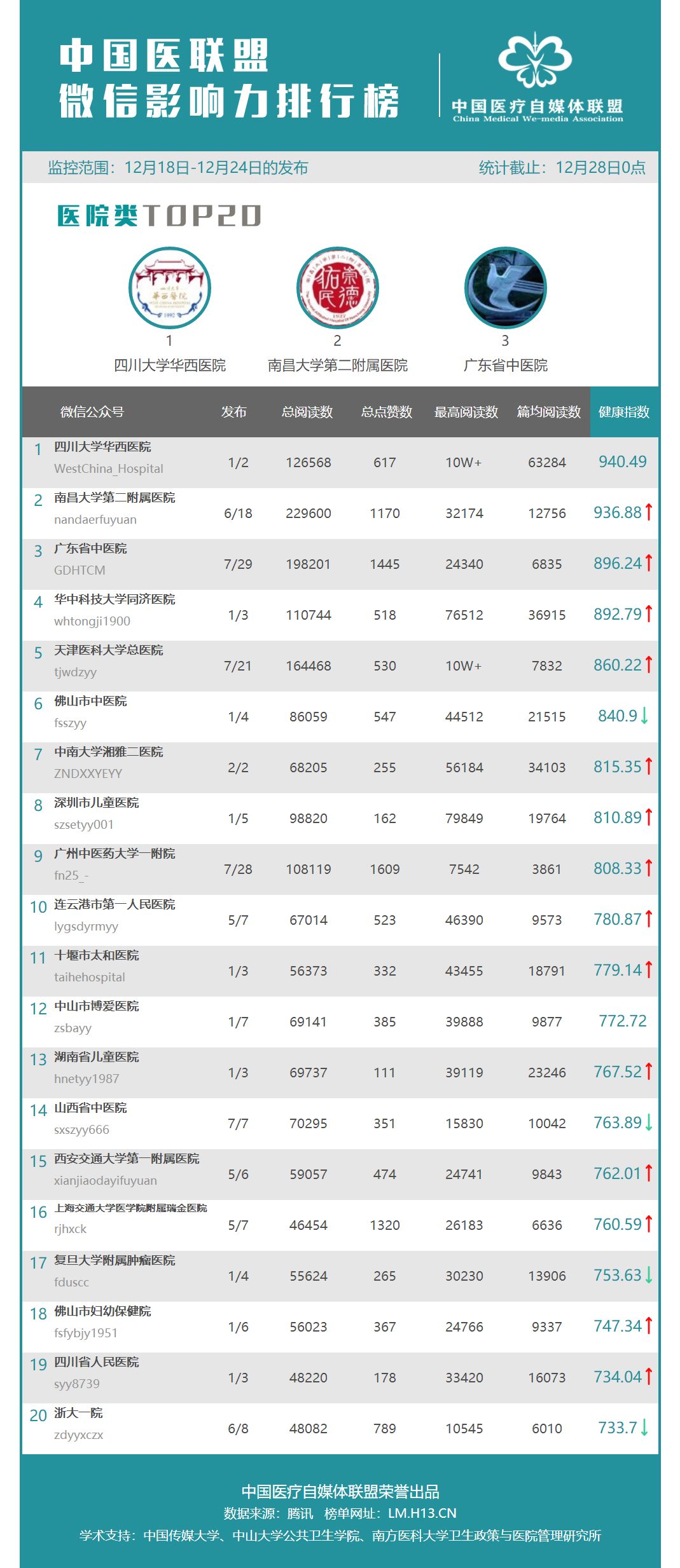 生产销售 第83页