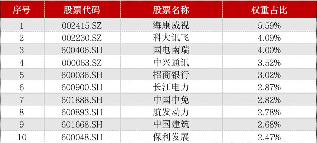 功放 第77页