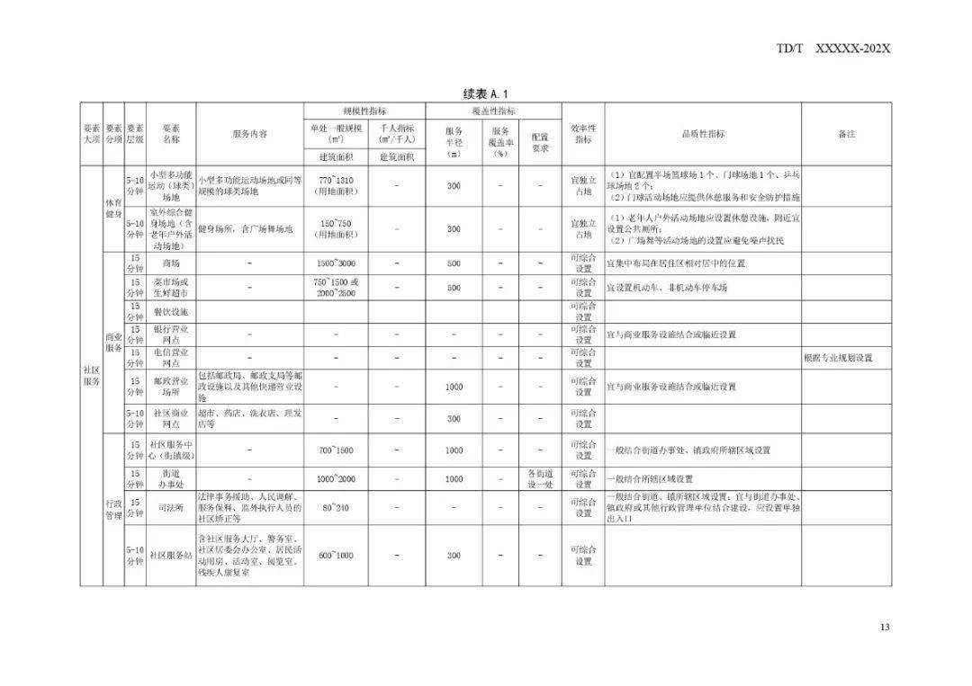 金龙彩免费资料,未来规划解析说明_iPhone28.714