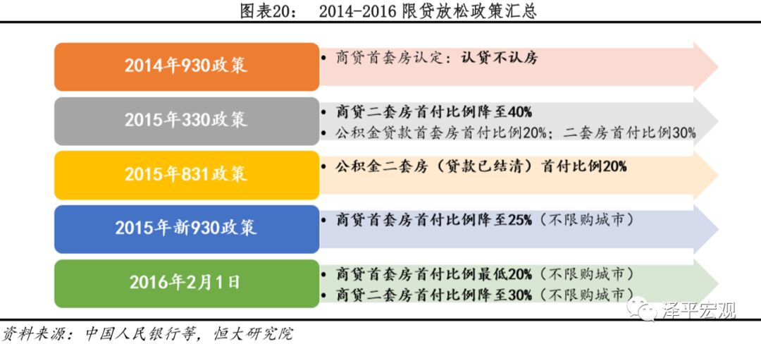 生产销售 第75页