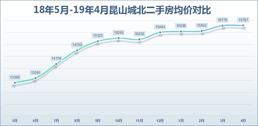 生产销售 第72页