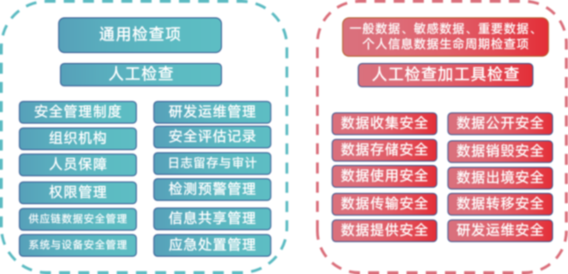 生产销售 第61页