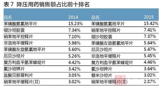 生产销售 第51页