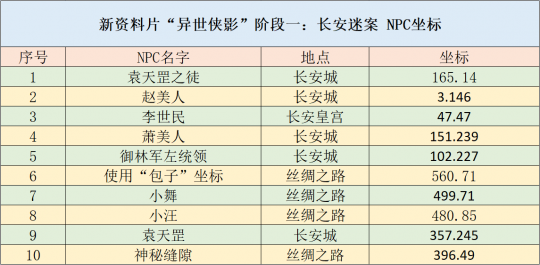 生产销售 第49页