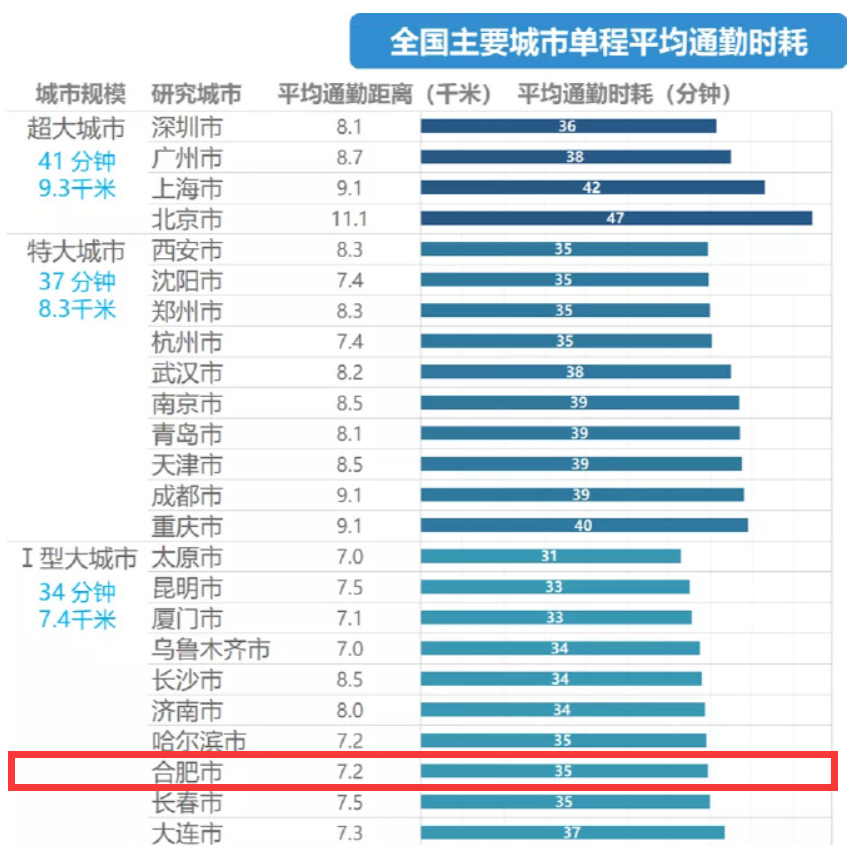 生产销售 第48页