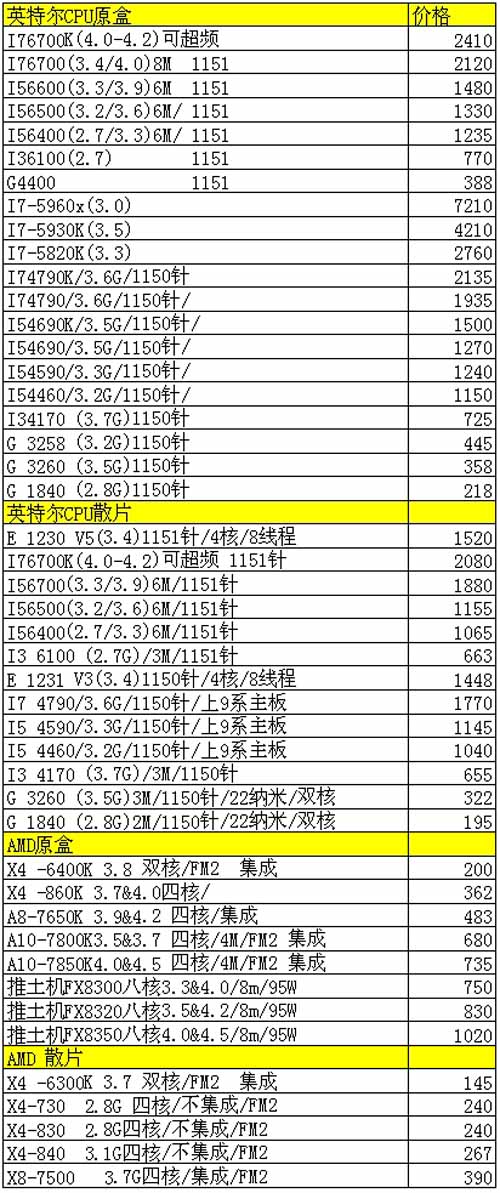 2024年天天开好彩资料,高速响应方案设计_BT49.969