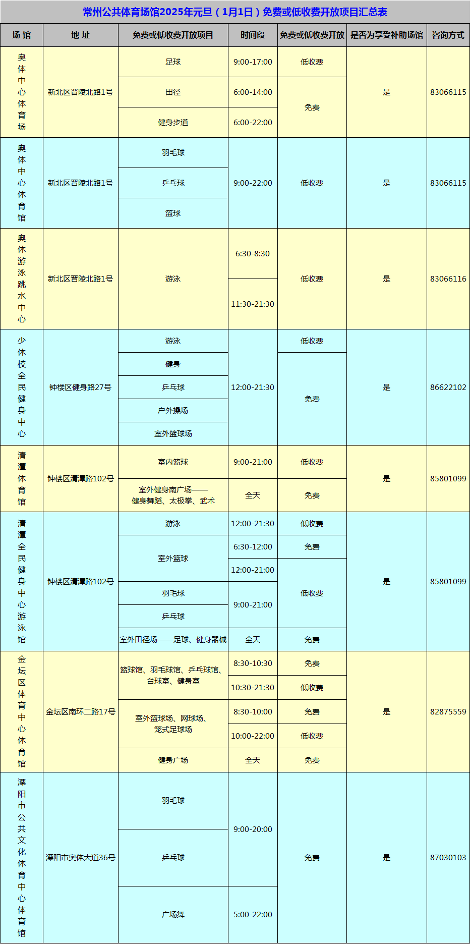 麦克风 第38页