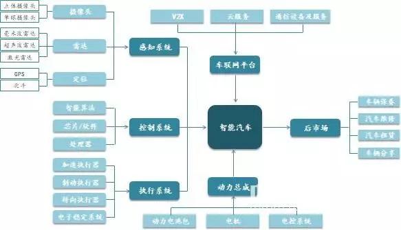 生产销售 第38页