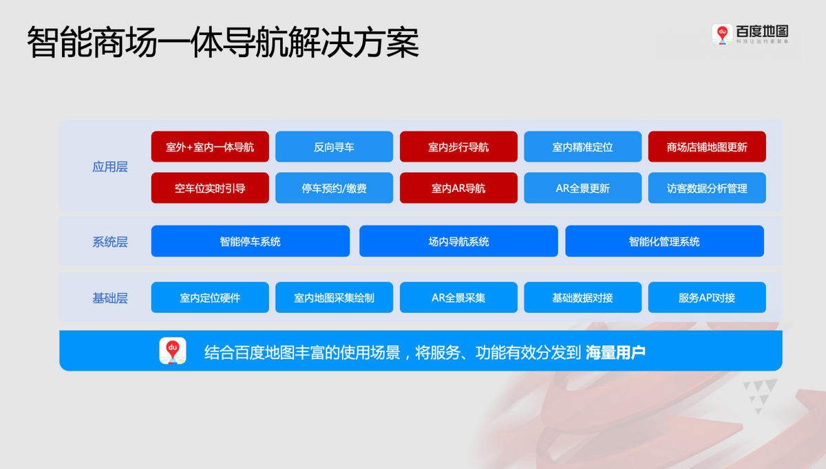 生产销售 第37页