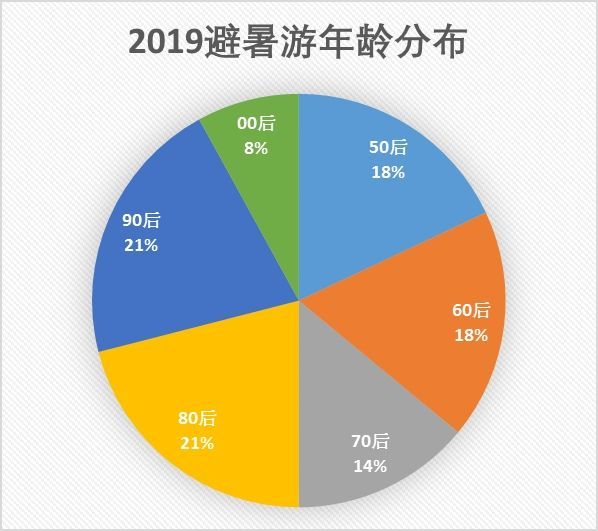 调音台 第34页