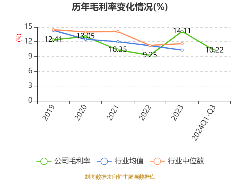 生产销售 第32页