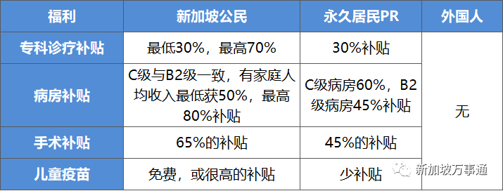 生产销售 第29页