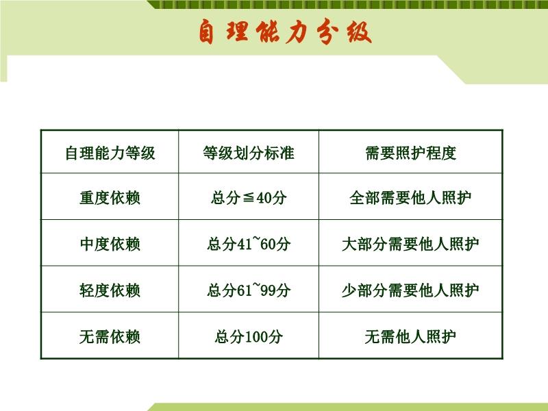 最新分级护理标准及其应用解析