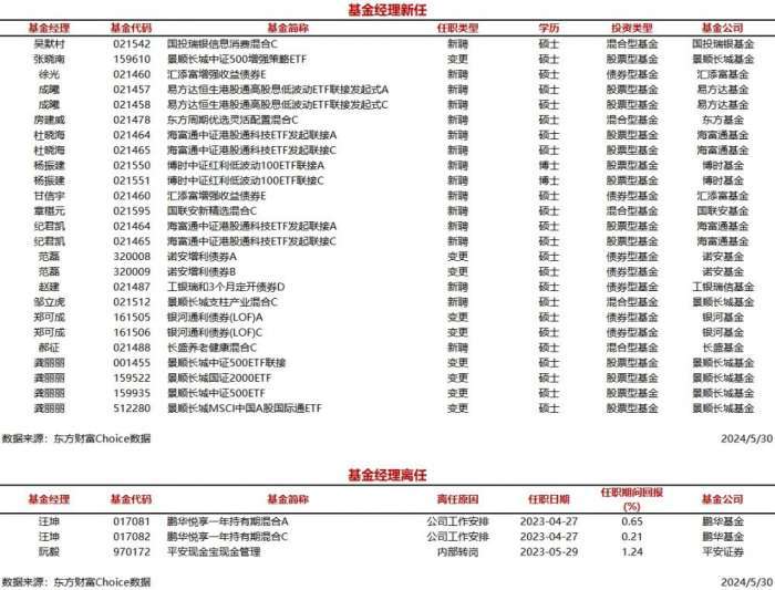 生产销售 第22页