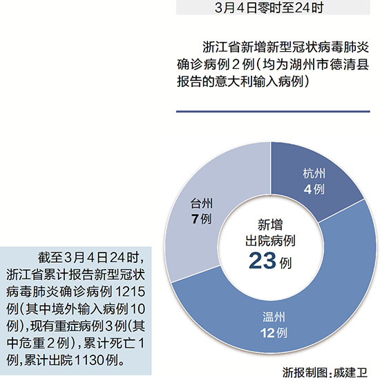 浙江最新传染病概况与防控策略概述