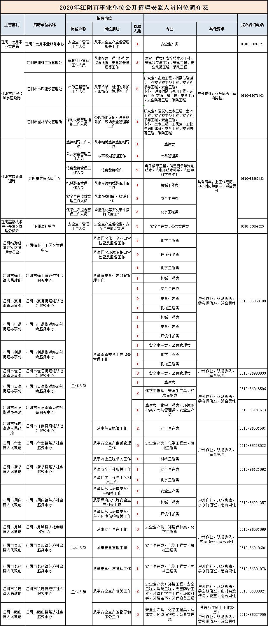 最新江阴招聘信息概览，职场新机遇门户（2017年）