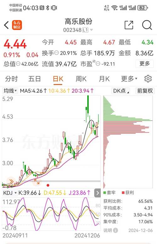 高乐股份最新公告深度解读与分析