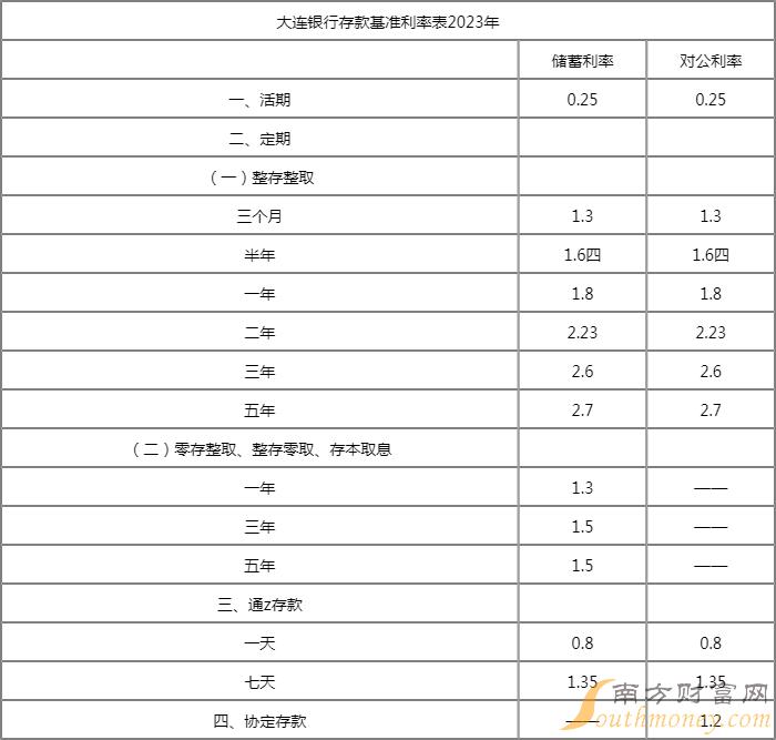 2023年存款利息最新利率表全览，分析与解读