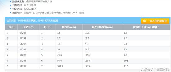 永吉暴雨最新消息，灾害应对与救援进展实时更新