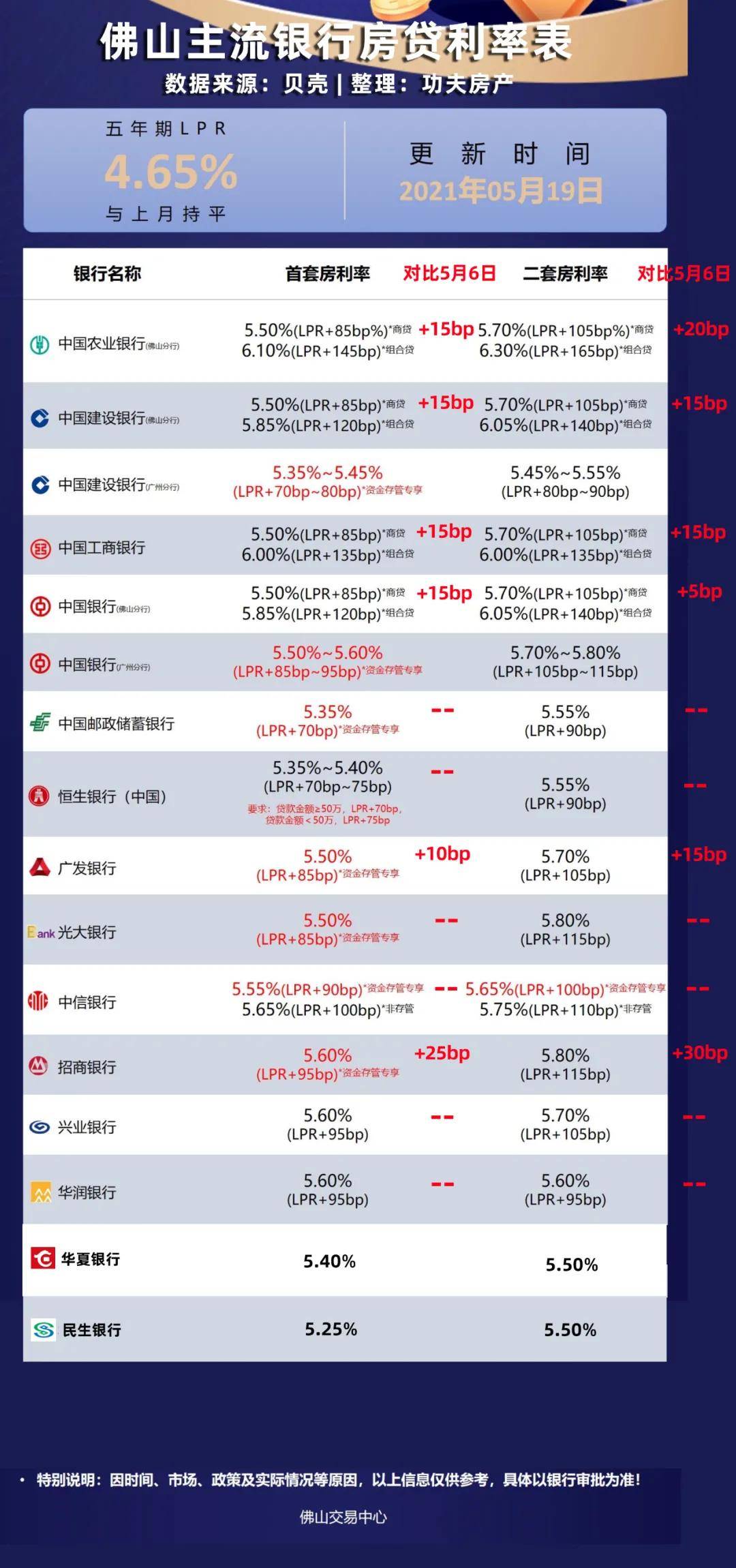 生产销售 第3页