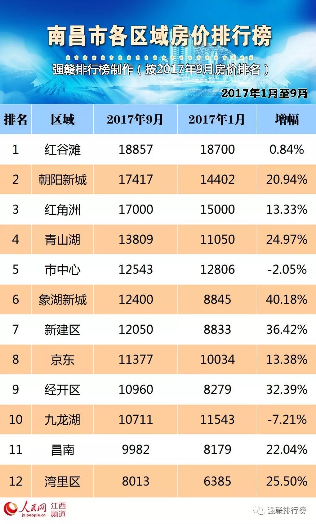 永修县城房价最新动态，市场走势分析与购房指南