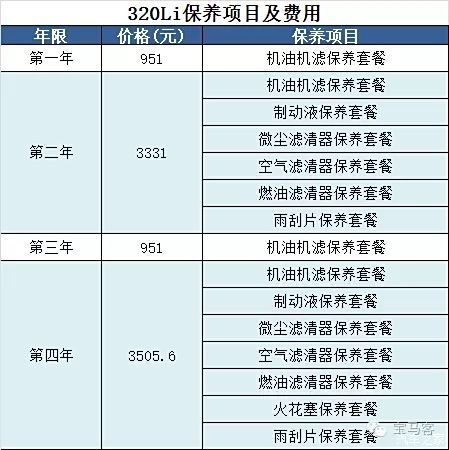 宝马最新保养清单全面解析