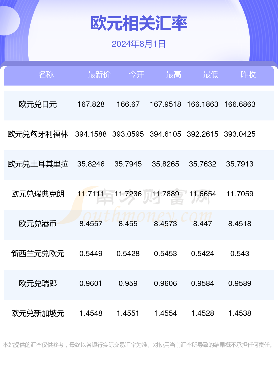 全球金融市场新焦点，百度欧元最新牌价