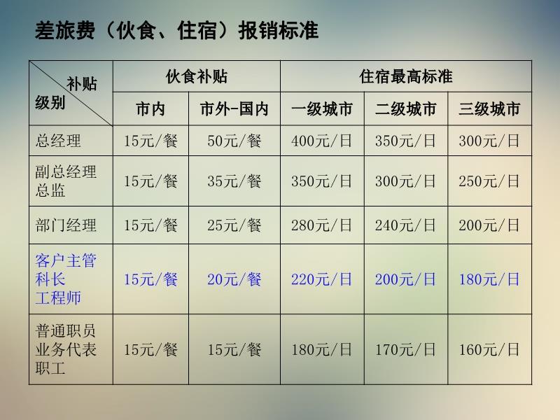 最新差旅费管理办法全面解读