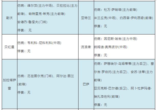 足彩最新伤停情况深度解析